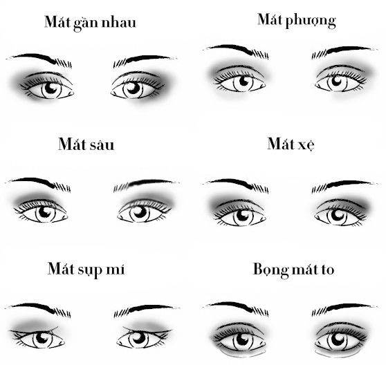 eye-shapes
