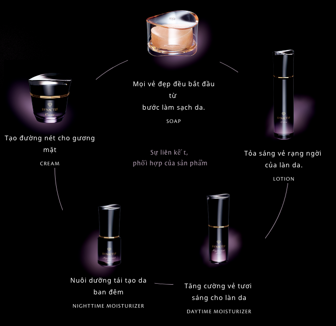 Bộ năm sản phẩm cao cấp Synactif của Clé de Peau Beauté san-pham-cao-cap-synactif-02
