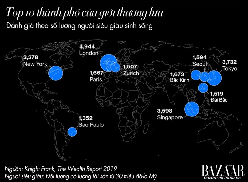 con nhà siêu giàu châu á: Châu Á dẫn đầu top 10 thành phố tiện nghi của giới siêu giàu năm 2019