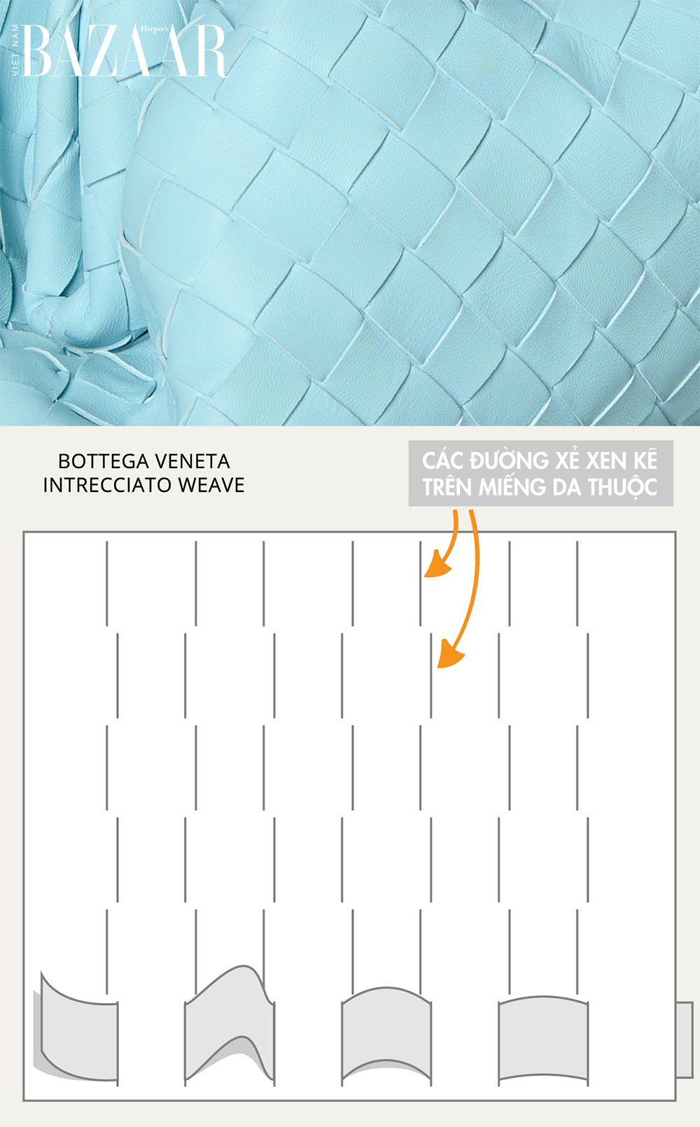 Pattern tạo nên kiểu đan da thuộc Intrecciato