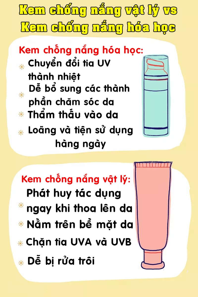 Nên dùng kem chống nắng vật lý hay hóa học?