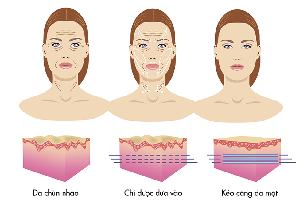 05_22_BEAUTY_Technique_Threading_Faceliftt