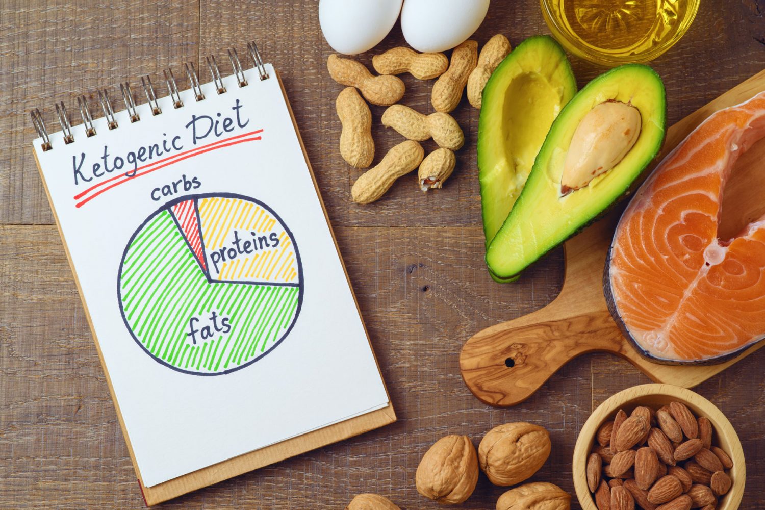 lợi ích của ăn keto diet
